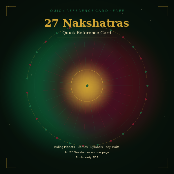 Nakshatra Quick Reference Card